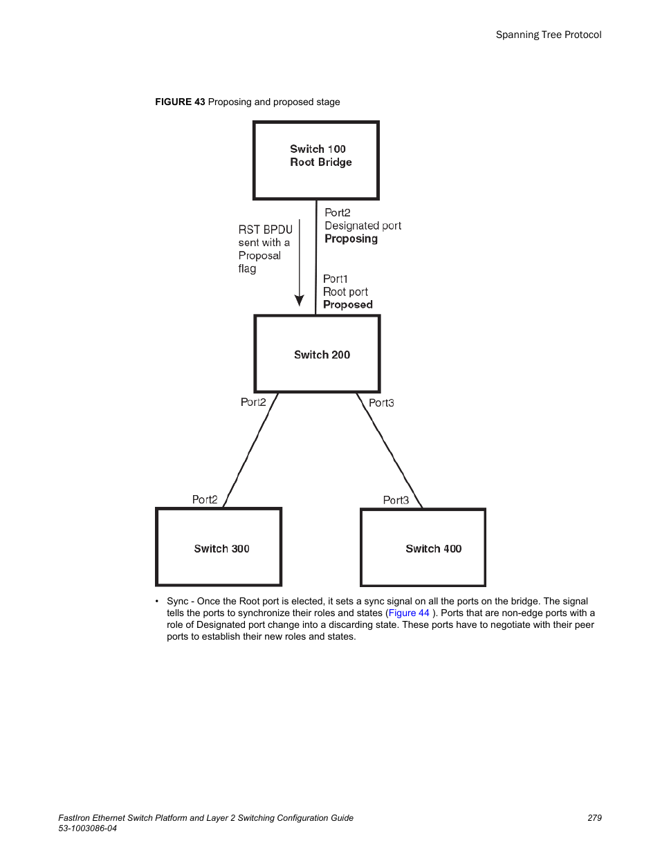 Figure 43, Ready to put itself in a forwarding state | Brocade FastIron Ethernet Switch Platform and Layer 2 Switching Configuration Guide User Manual | Page 279 / 454