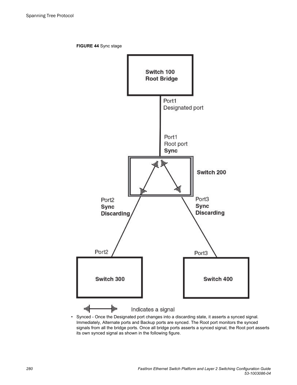 Brocade FastIron Ethernet Switch Platform and Layer 2 Switching Configuration Guide User Manual | Page 280 / 454