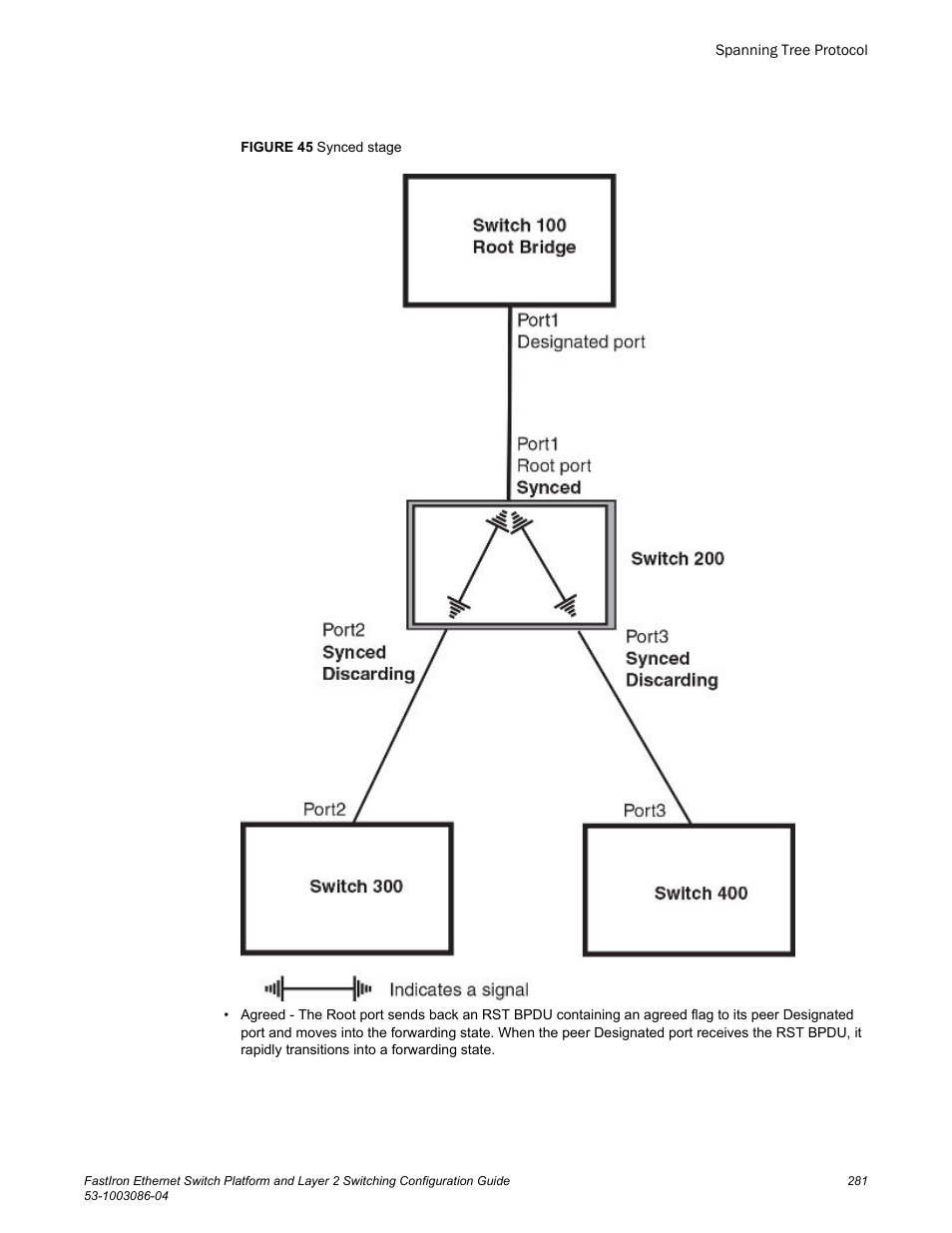 Brocade FastIron Ethernet Switch Platform and Layer 2 Switching Configuration Guide User Manual | Page 281 / 454
