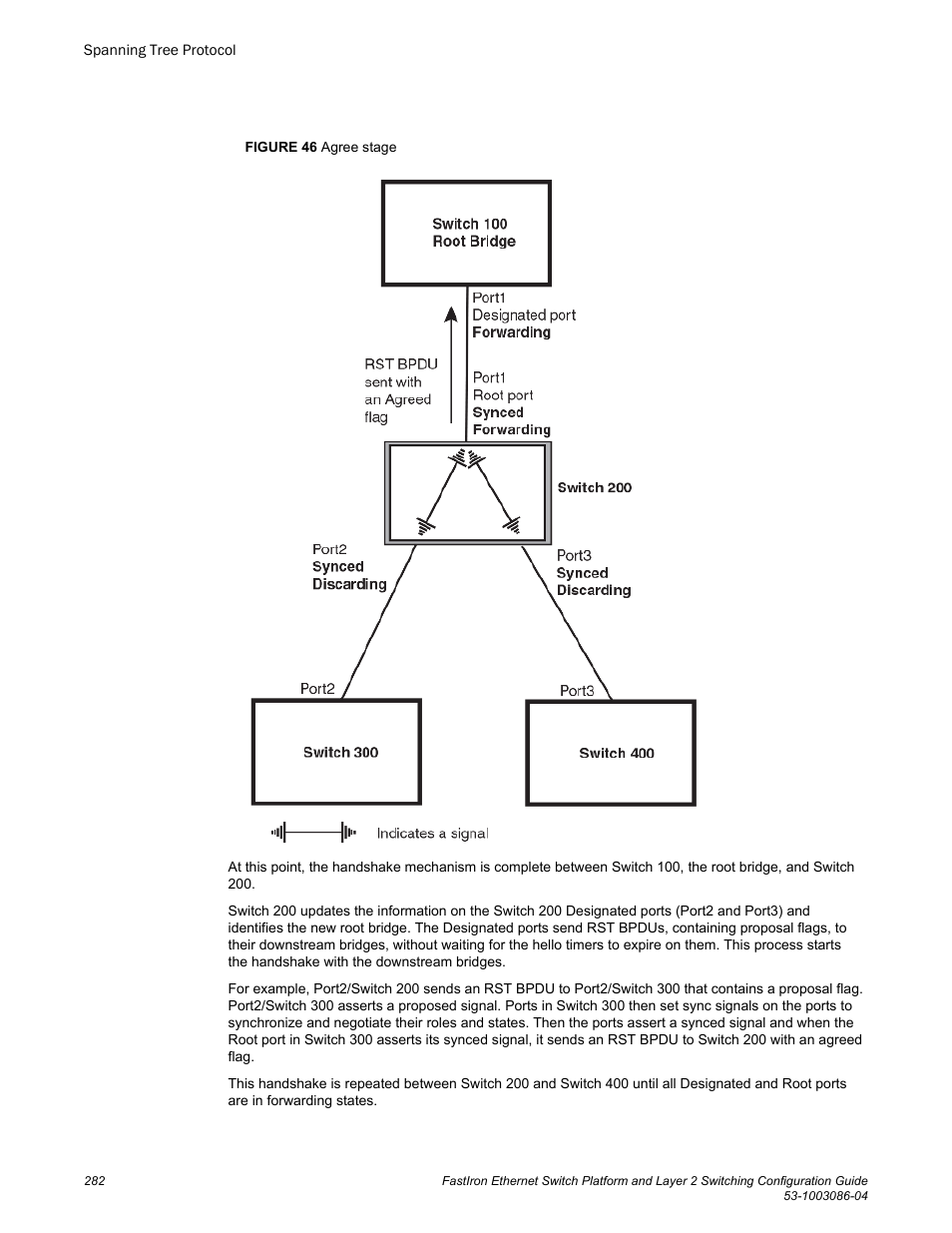 Figure 46, Or is forced to operate in 802.1d | Brocade FastIron Ethernet Switch Platform and Layer 2 Switching Configuration Guide User Manual | Page 282 / 454