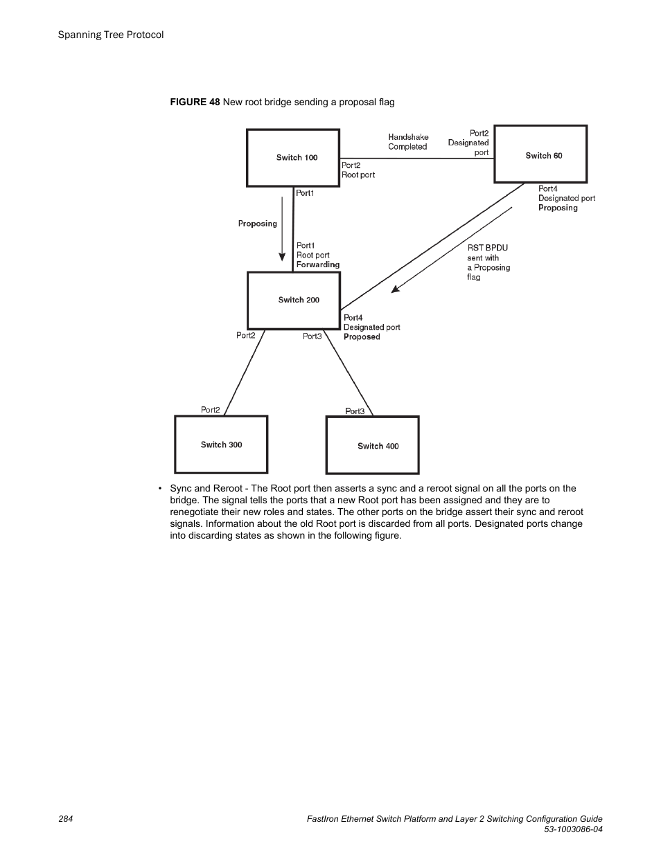 Figure 48, Put itself in a forwarding state, 1w algorithm determines that the rst bpdu that | Brocade FastIron Ethernet Switch Platform and Layer 2 Switching Configuration Guide User Manual | Page 284 / 454