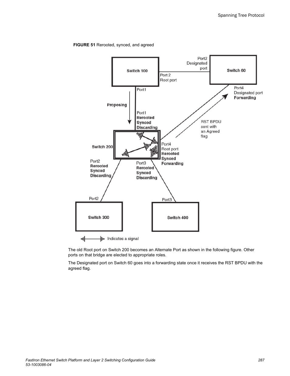 Brocade FastIron Ethernet Switch Platform and Layer 2 Switching Configuration Guide User Manual | Page 287 / 454