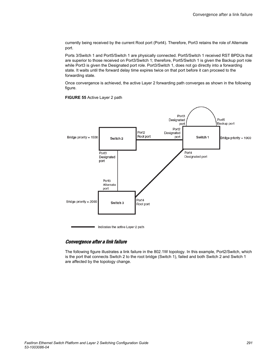 Convergence after a link failure | Brocade FastIron Ethernet Switch Platform and Layer 2 Switching Configuration Guide User Manual | Page 291 / 454