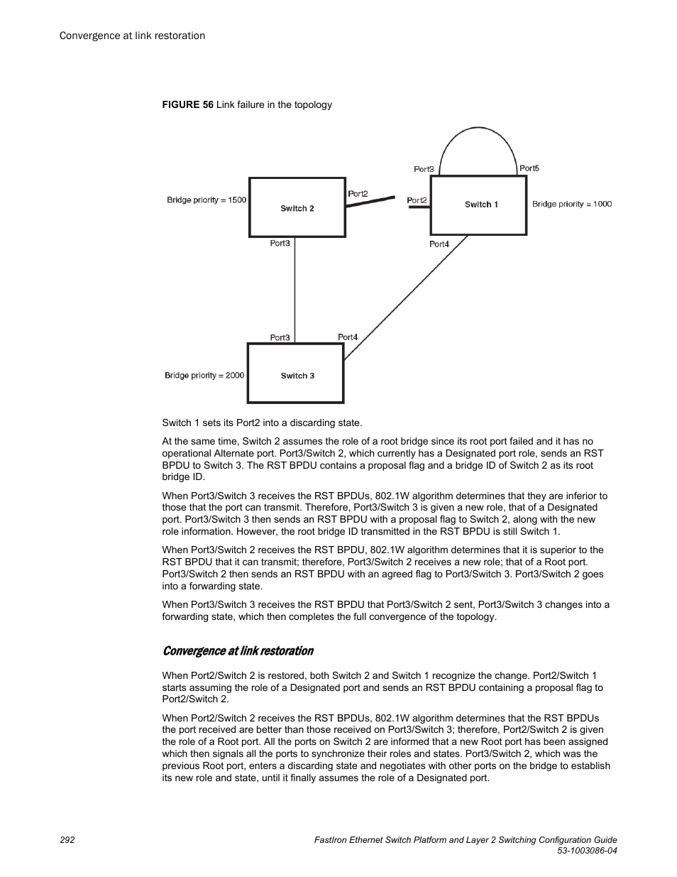 Convergence at link restoration | Brocade FastIron Ethernet Switch Platform and Layer 2 Switching Configuration Guide User Manual | Page 292 / 454