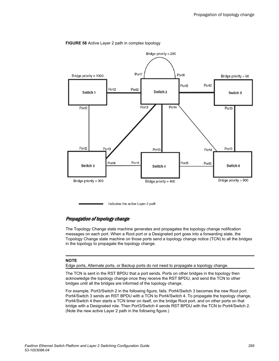 Propagation of topology change | Brocade FastIron Ethernet Switch Platform and Layer 2 Switching Configuration Guide User Manual | Page 295 / 454