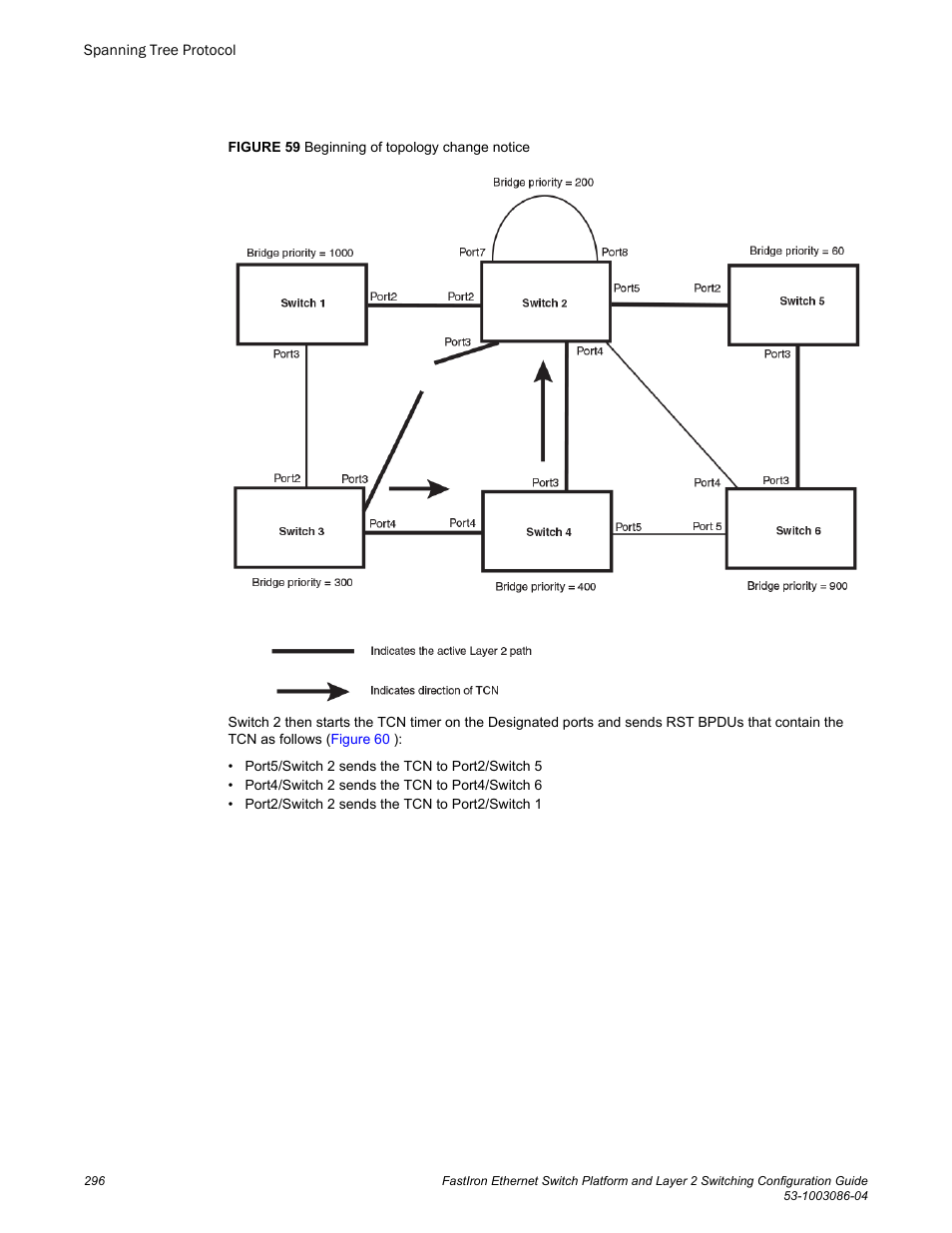 Brocade FastIron Ethernet Switch Platform and Layer 2 Switching Configuration Guide User Manual | Page 296 / 454