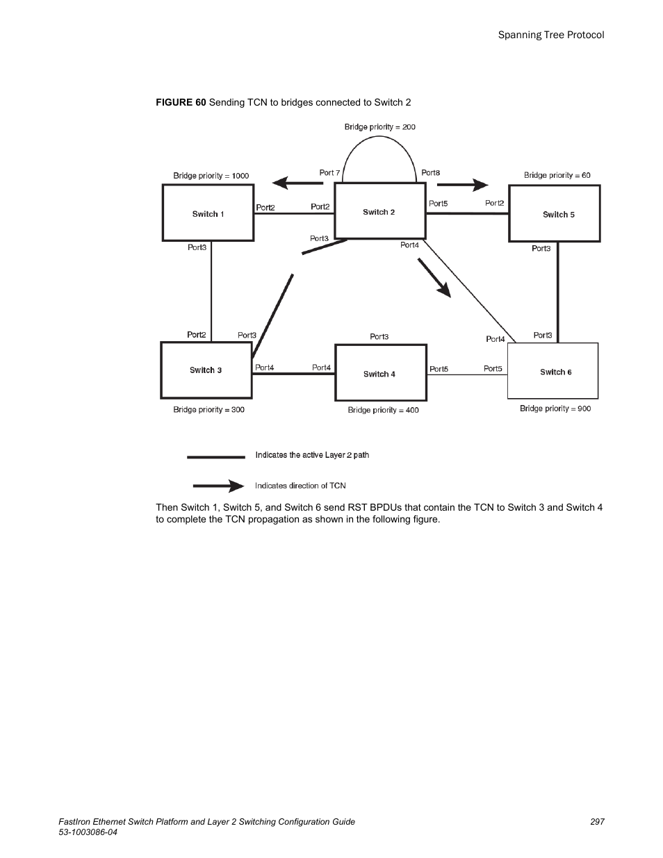 Brocade FastIron Ethernet Switch Platform and Layer 2 Switching Configuration Guide User Manual | Page 297 / 454