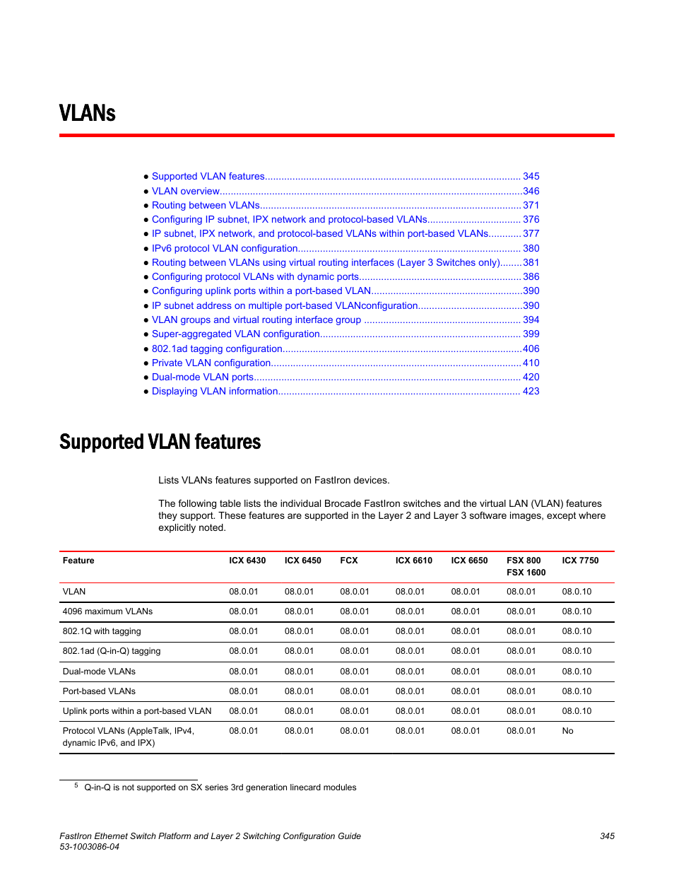 Vlans, Supported vlan features | Brocade FastIron Ethernet Switch Platform and Layer 2 Switching Configuration Guide User Manual | Page 345 / 454