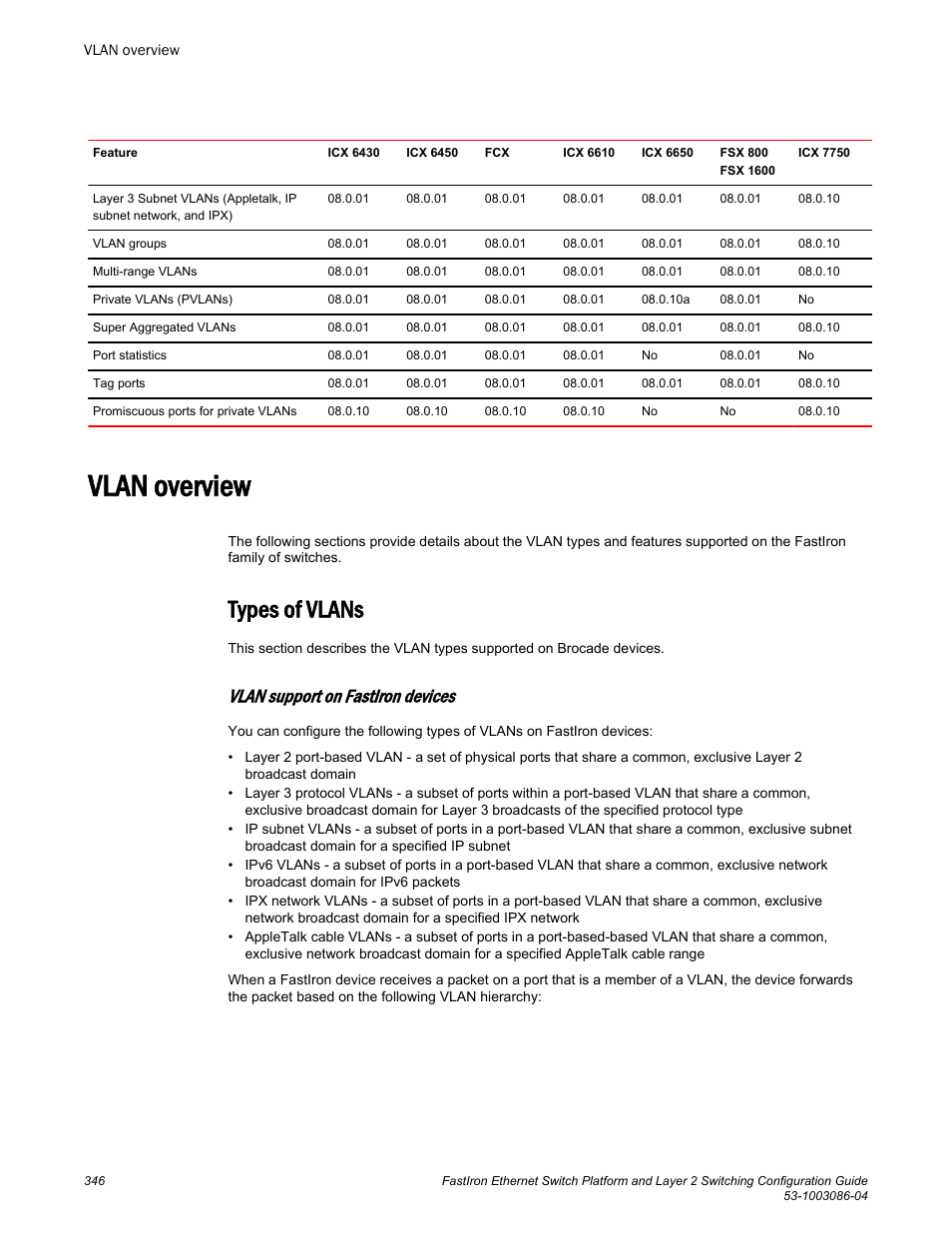 Vlan overview, Types of vlans, Vlan support on fastiron devices | Brocade FastIron Ethernet Switch Platform and Layer 2 Switching Configuration Guide User Manual | Page 346 / 454