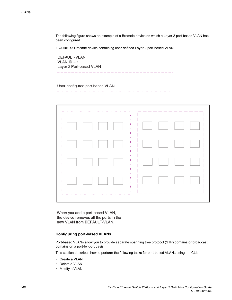 Brocade FastIron Ethernet Switch Platform and Layer 2 Switching Configuration Guide User Manual | Page 348 / 454