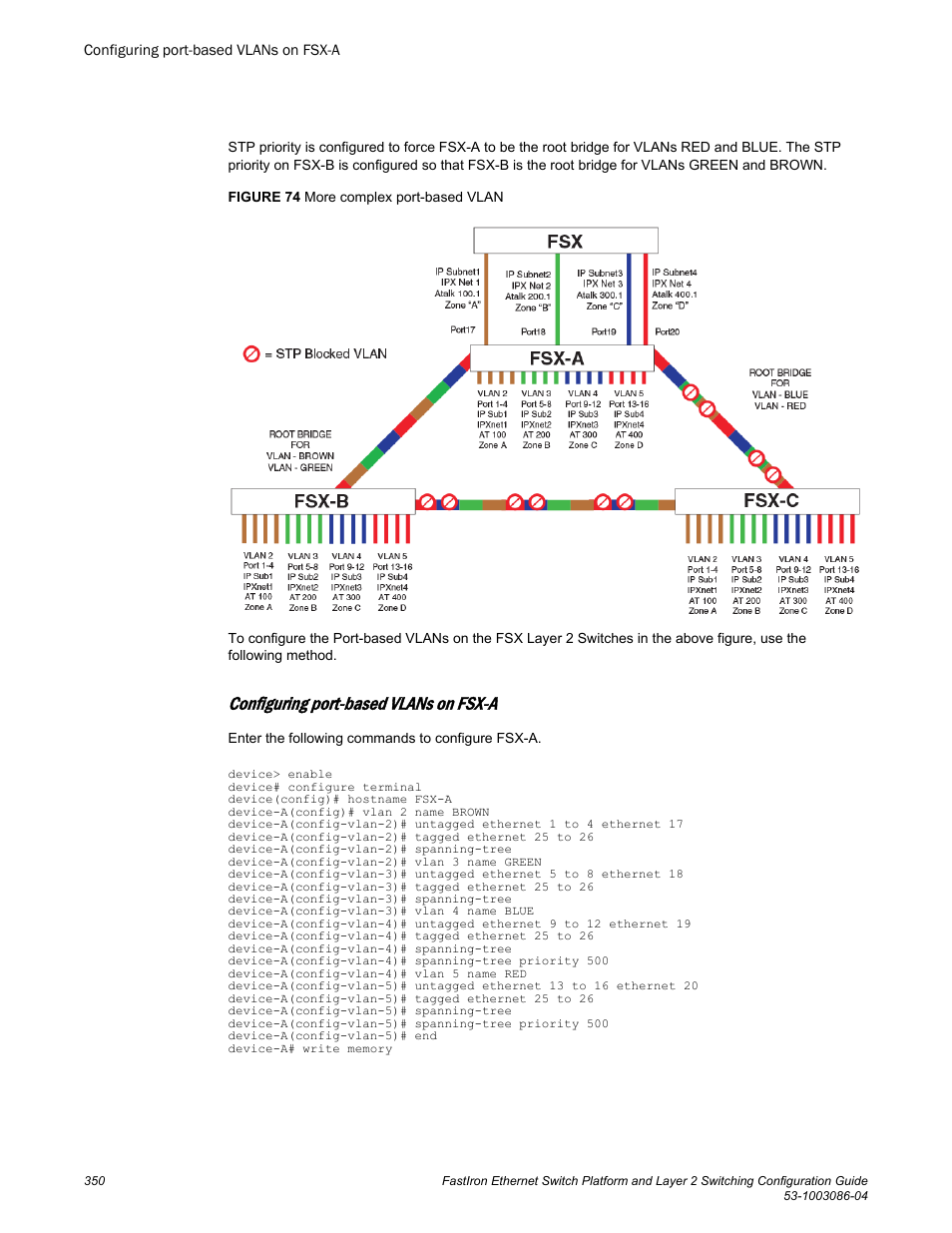 Configuring port-based vlans on fsx-a | Brocade FastIron Ethernet Switch Platform and Layer 2 Switching Configuration Guide User Manual | Page 350 / 454