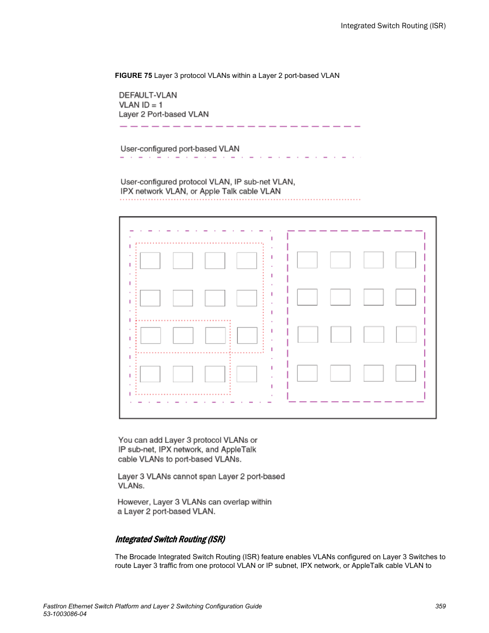 Integrated switch routing (isr) | Brocade FastIron Ethernet Switch Platform and Layer 2 Switching Configuration Guide User Manual | Page 359 / 454