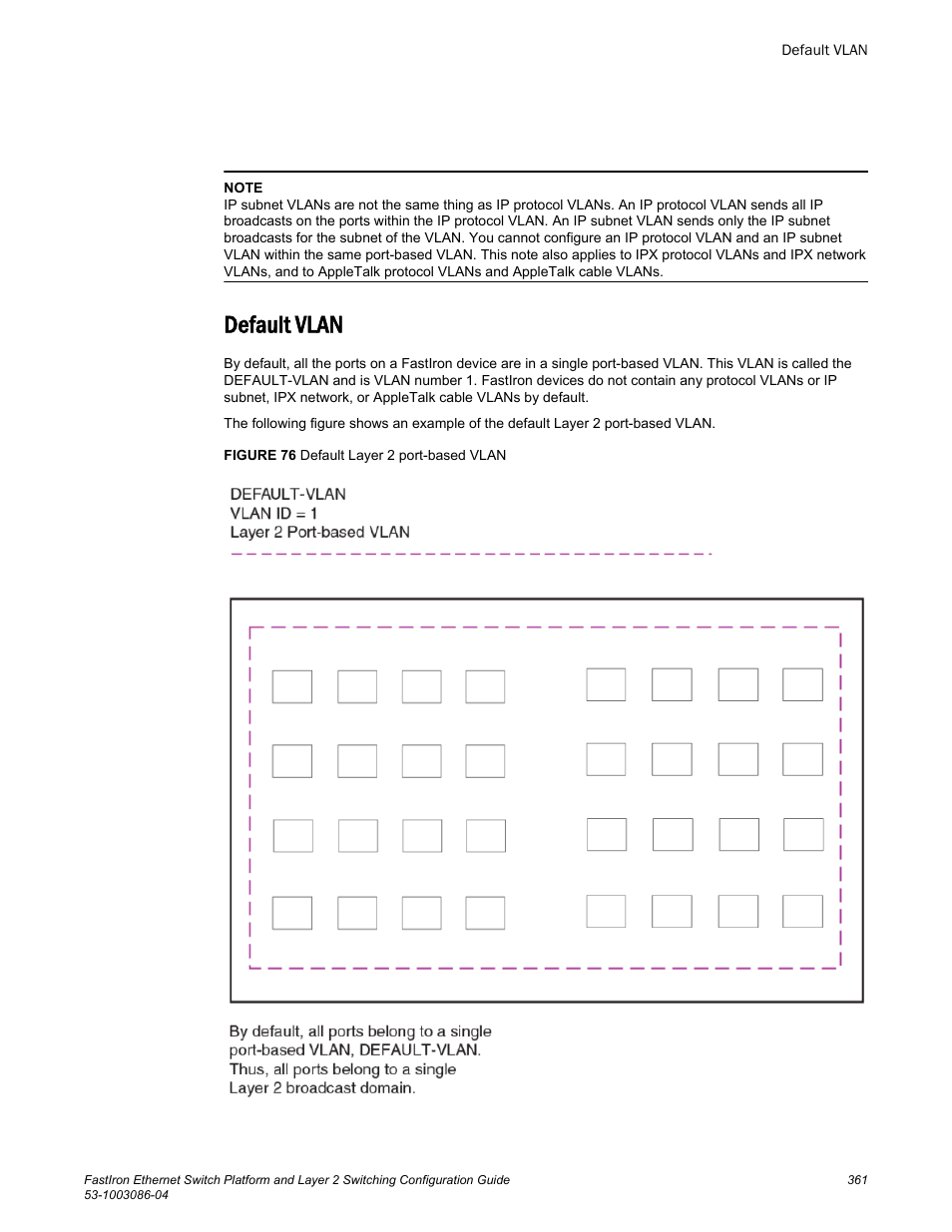 Default vlan | Brocade FastIron Ethernet Switch Platform and Layer 2 Switching Configuration Guide User Manual | Page 361 / 454