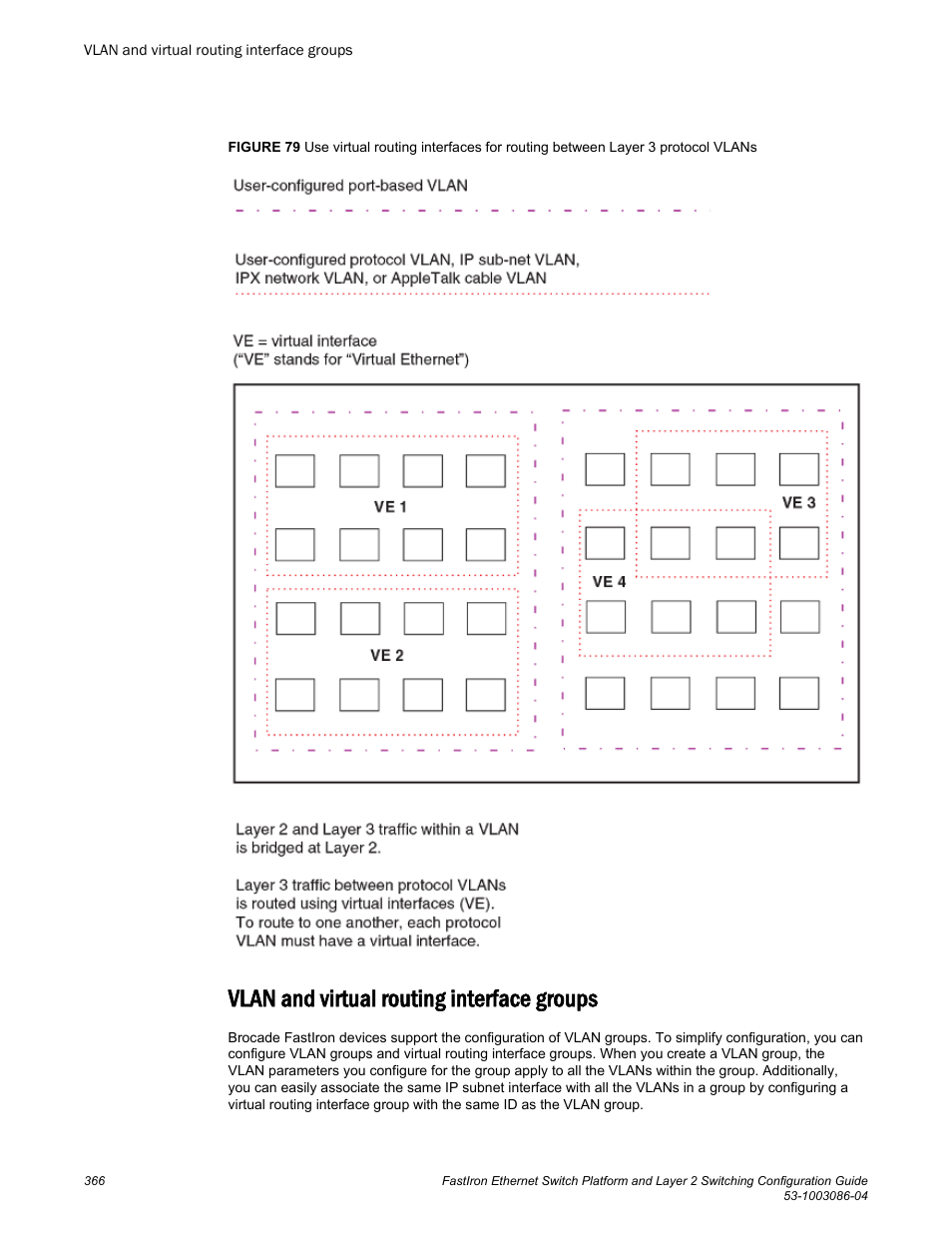Vlan and virtual routing interface groups | Brocade FastIron Ethernet Switch Platform and Layer 2 Switching Configuration Guide User Manual | Page 366 / 454