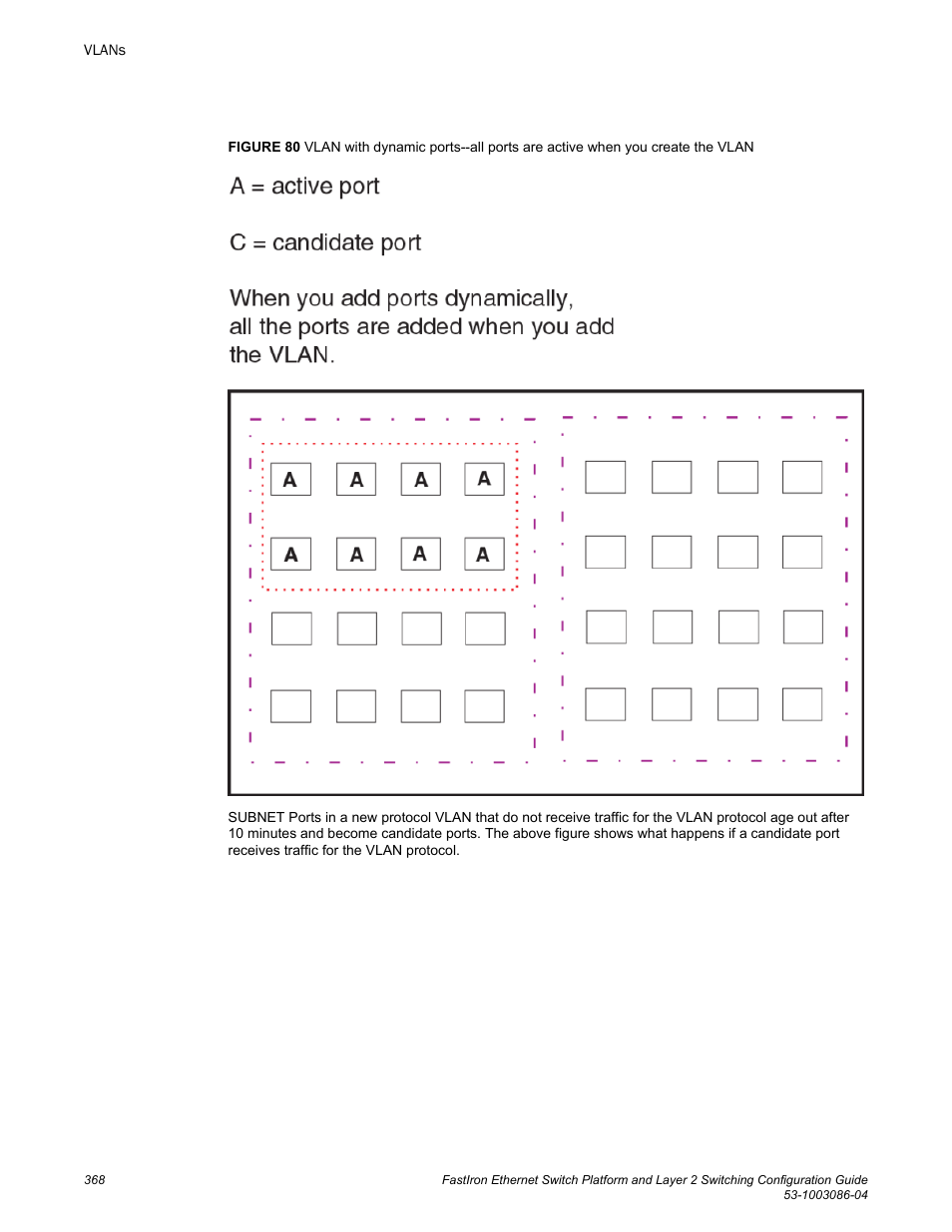 Brocade FastIron Ethernet Switch Platform and Layer 2 Switching Configuration Guide User Manual | Page 368 / 454