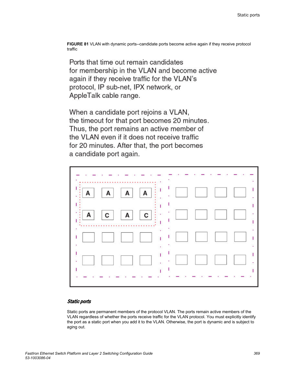 Static ports | Brocade FastIron Ethernet Switch Platform and Layer 2 Switching Configuration Guide User Manual | Page 369 / 454