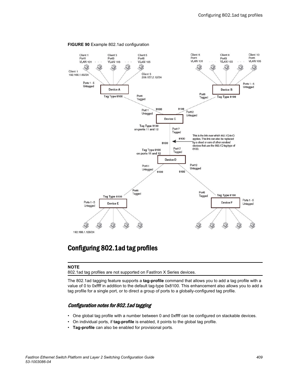 Configuring 802.1ad tag profiles, Configuration notes for 802.1ad tagging, Figure 90 | Brocade FastIron Ethernet Switch Platform and Layer 2 Switching Configuration Guide User Manual | Page 409 / 454