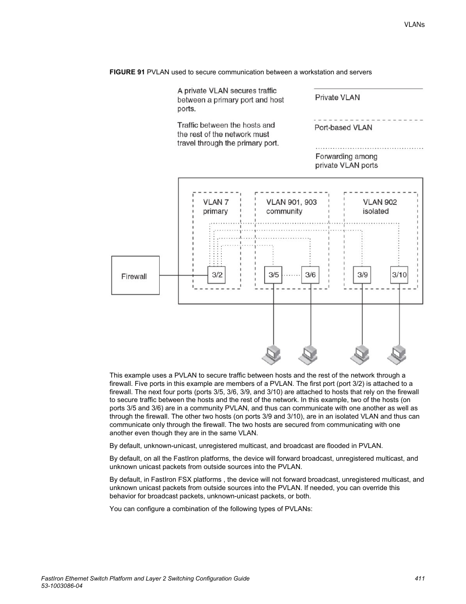Brocade FastIron Ethernet Switch Platform and Layer 2 Switching Configuration Guide User Manual | Page 411 / 454