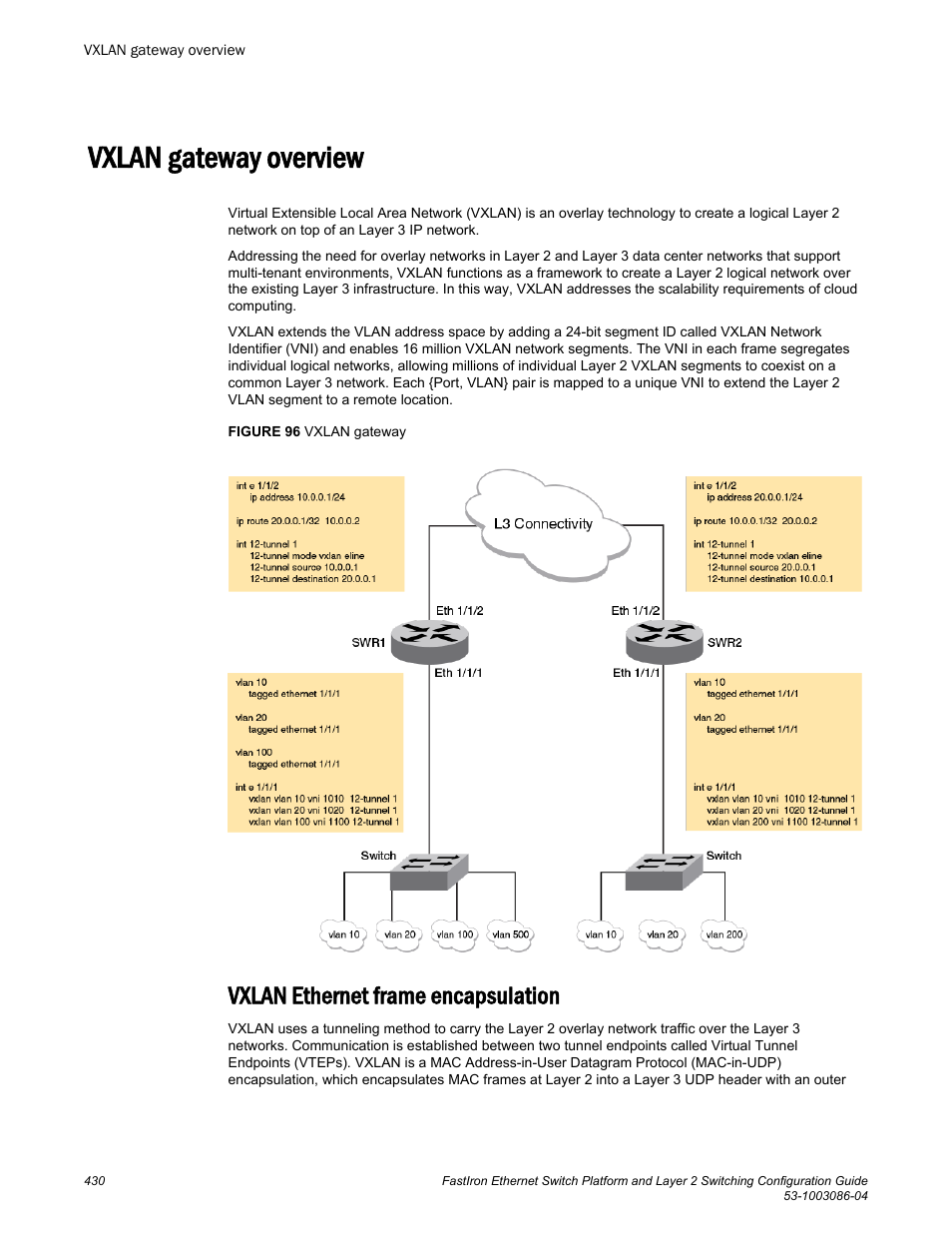 Vxlan gateway overview, Vxlan ethernet frame encapsulation | Brocade FastIron Ethernet Switch Platform and Layer 2 Switching Configuration Guide User Manual | Page 430 / 454