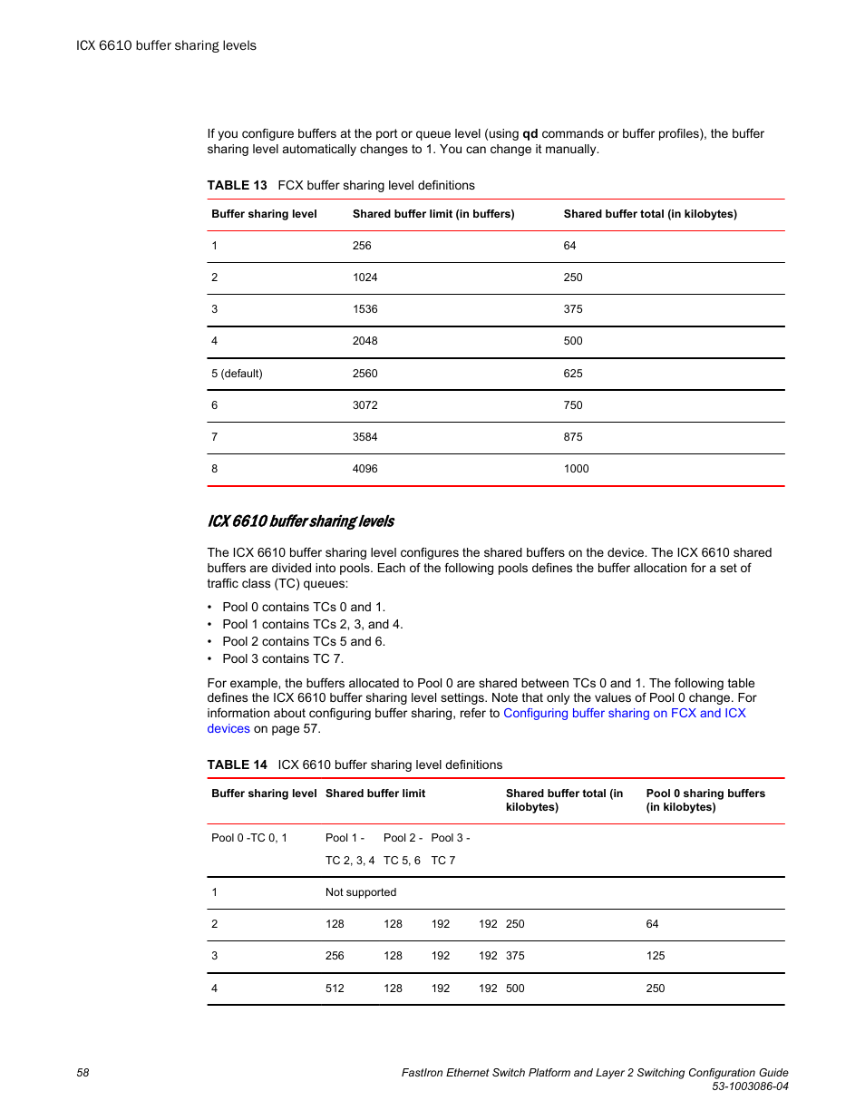 Icx 6610 buffer sharing levels, Icx 6610 buffer sharing, Levels | Brocade FastIron Ethernet Switch Platform and Layer 2 Switching Configuration Guide User Manual | Page 58 / 454