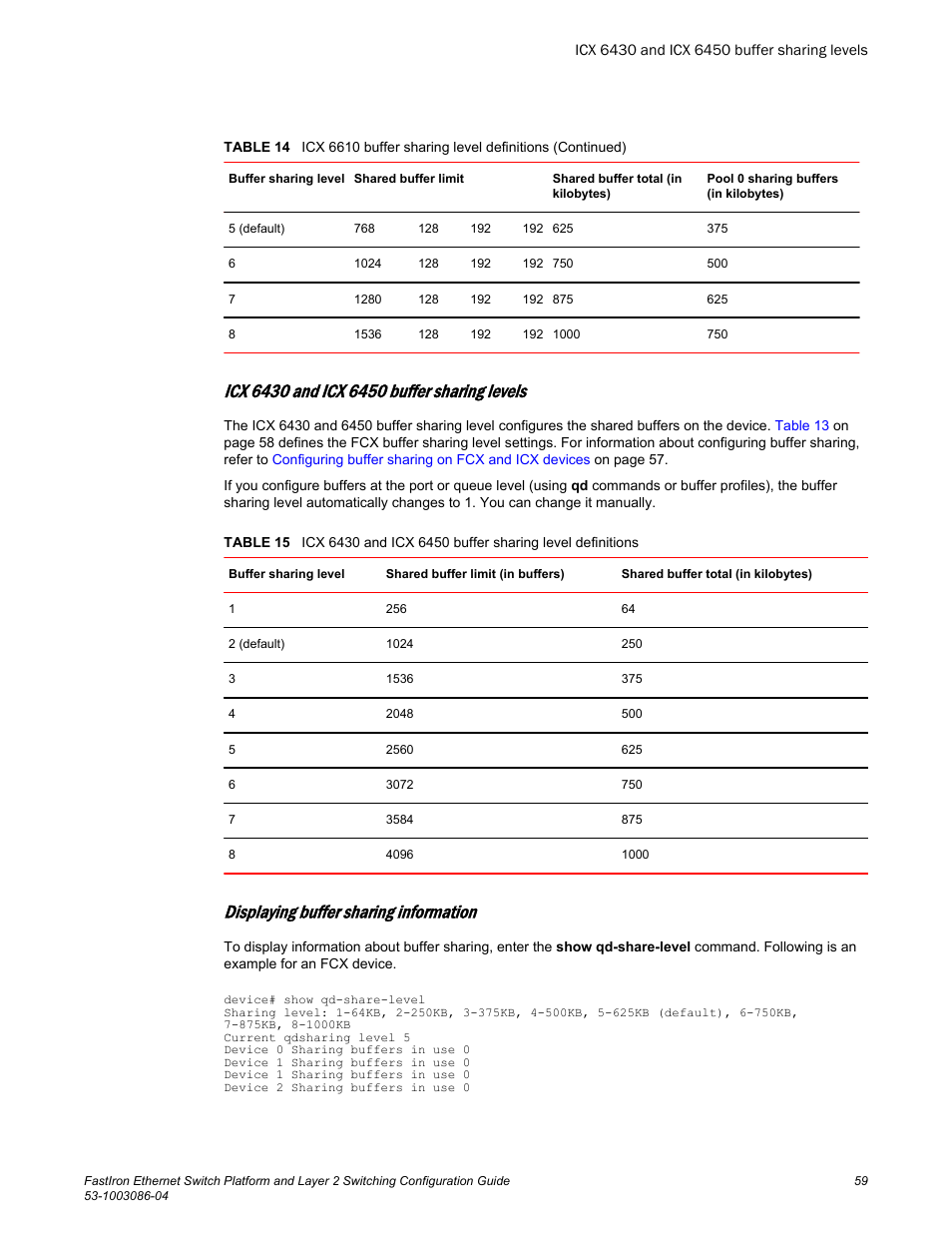Icx 6430 and icx 6450 buffer sharing levels, Displaying buffer sharing information, Icx 6430 and icx | 6450 buffer sharing levels | Brocade FastIron Ethernet Switch Platform and Layer 2 Switching Configuration Guide User Manual | Page 59 / 454