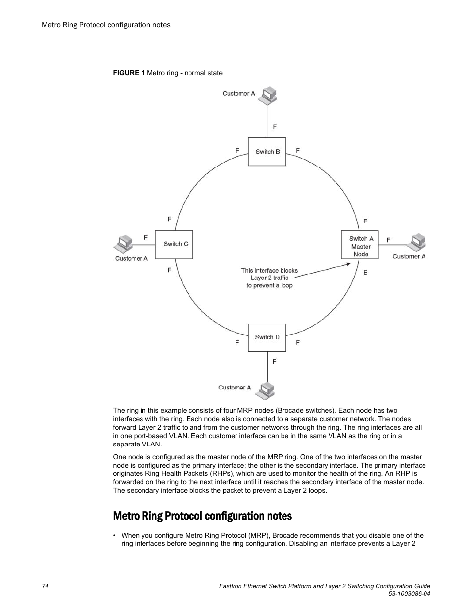 Metro ring protocol configuration notes | Brocade FastIron Ethernet Switch Platform and Layer 2 Switching Configuration Guide User Manual | Page 74 / 454