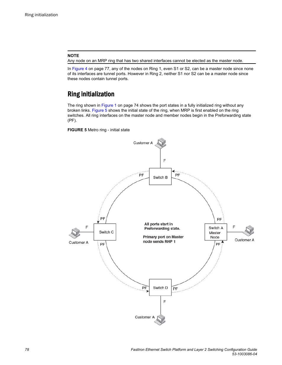 Ring initialization | Brocade FastIron Ethernet Switch Platform and Layer 2 Switching Configuration Guide User Manual | Page 78 / 454