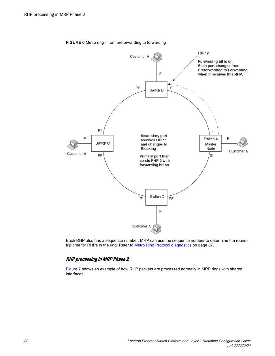 Rhp processing in mrp phase 2 | Brocade FastIron Ethernet Switch Platform and Layer 2 Switching Configuration Guide User Manual | Page 80 / 454