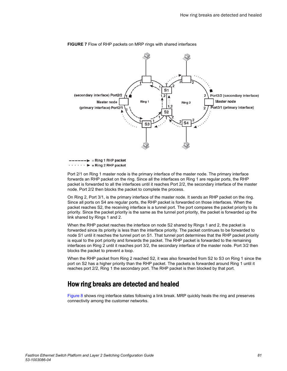How ring breaks are detected and healed, Figure 7 | Brocade FastIron Ethernet Switch Platform and Layer 2 Switching Configuration Guide User Manual | Page 81 / 454