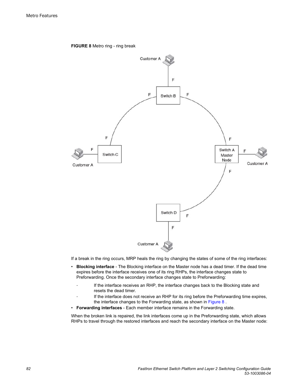 Brocade FastIron Ethernet Switch Platform and Layer 2 Switching Configuration Guide User Manual | Page 82 / 454