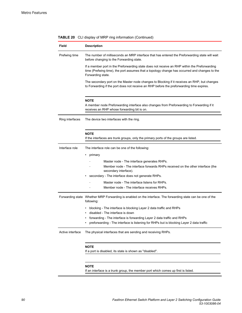 Brocade FastIron Ethernet Switch Platform and Layer 2 Switching Configuration Guide User Manual | Page 90 / 454