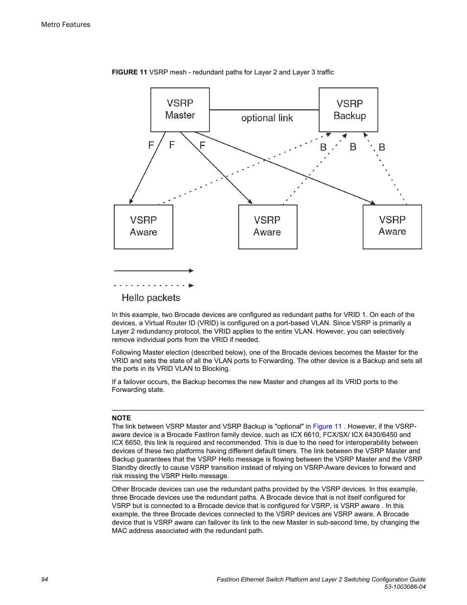 Brocade FastIron Ethernet Switch Platform and Layer 2 Switching Configuration Guide User Manual | Page 94 / 454