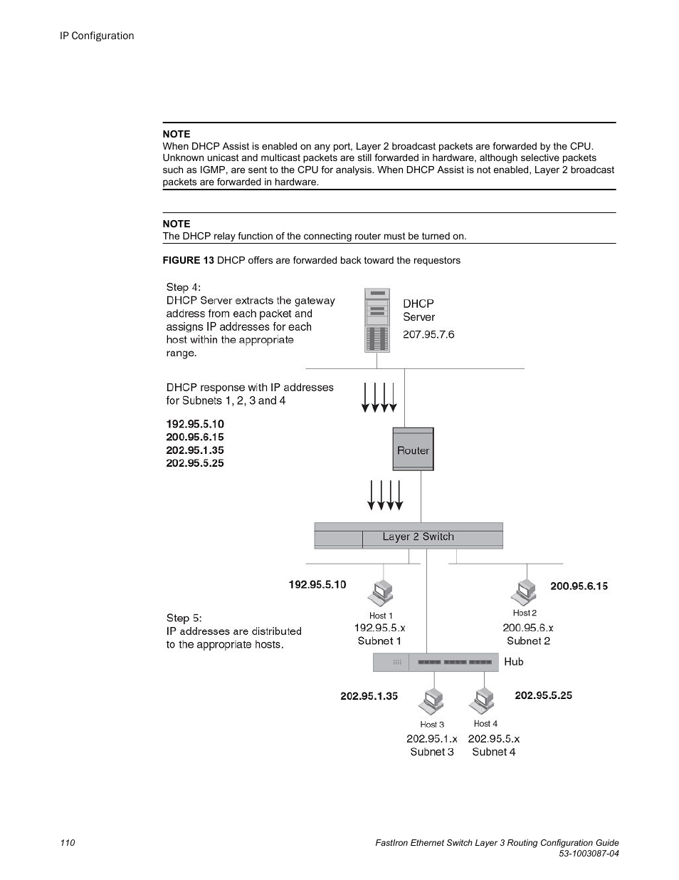 Brocade FastIron Ethernet Switch Layer 3 Routing Configuration Guide User Manual | Page 110 / 672