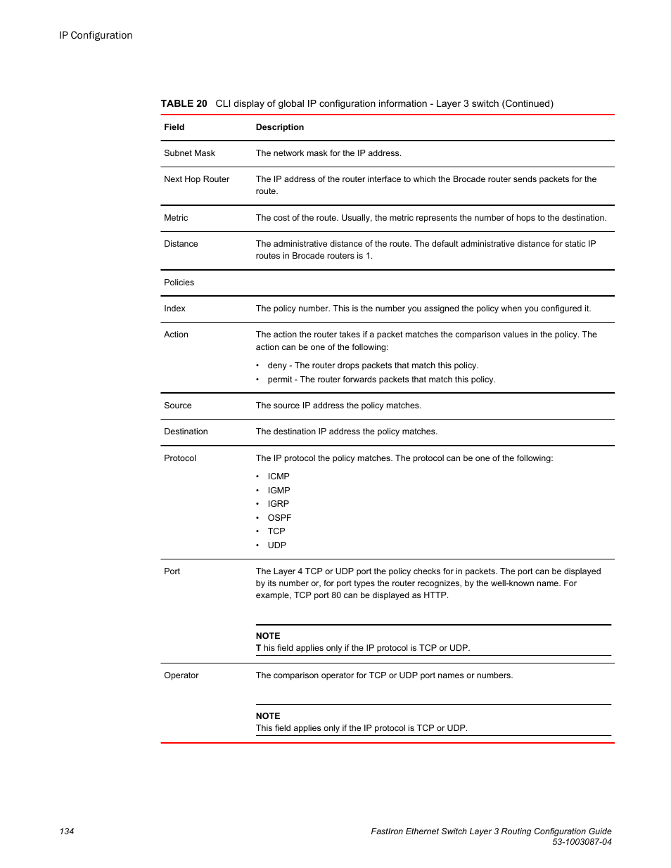 Brocade FastIron Ethernet Switch Layer 3 Routing Configuration Guide User Manual | Page 134 / 672