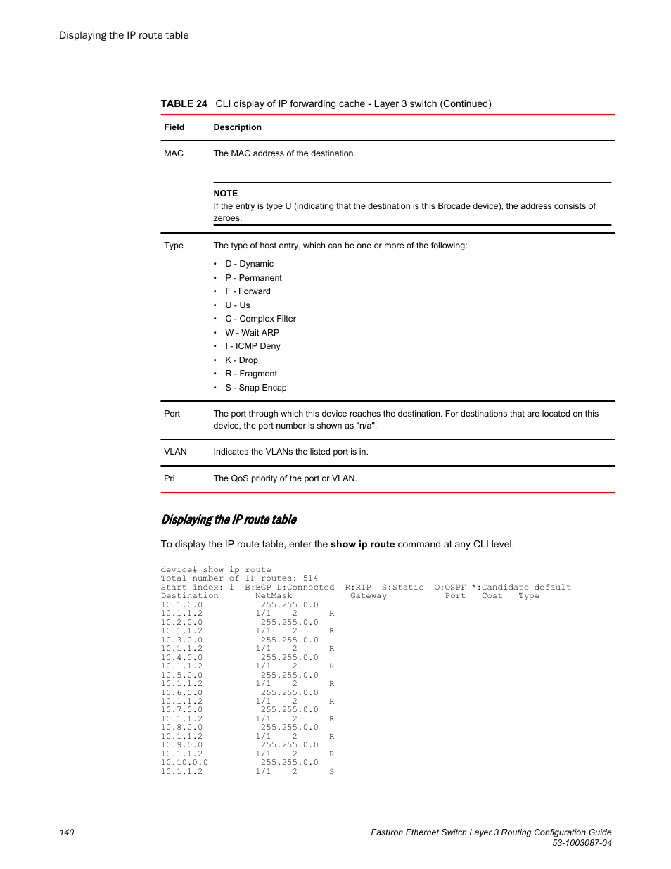 Displaying the ip route table | Brocade FastIron Ethernet Switch Layer 3 Routing Configuration Guide User Manual | Page 140 / 672