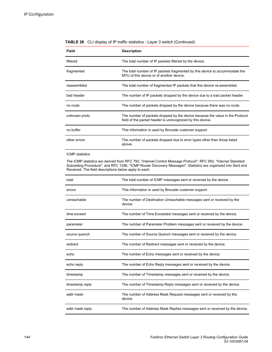 Brocade FastIron Ethernet Switch Layer 3 Routing Configuration Guide User Manual | Page 144 / 672