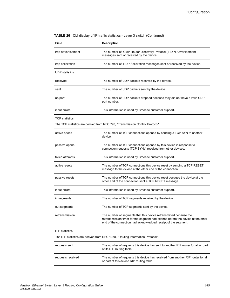 Brocade FastIron Ethernet Switch Layer 3 Routing Configuration Guide User Manual | Page 145 / 672