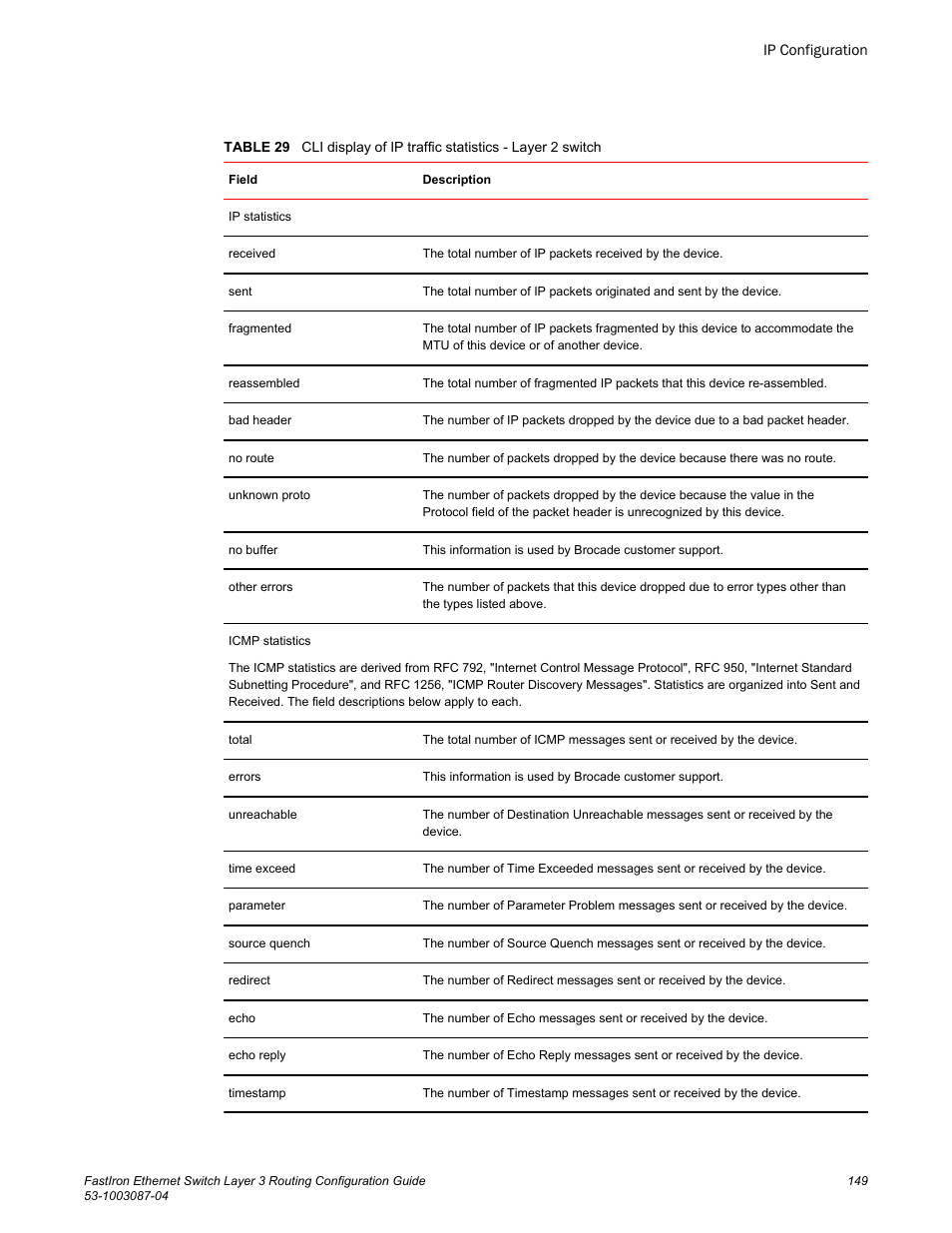 Brocade FastIron Ethernet Switch Layer 3 Routing Configuration Guide User Manual | Page 149 / 672