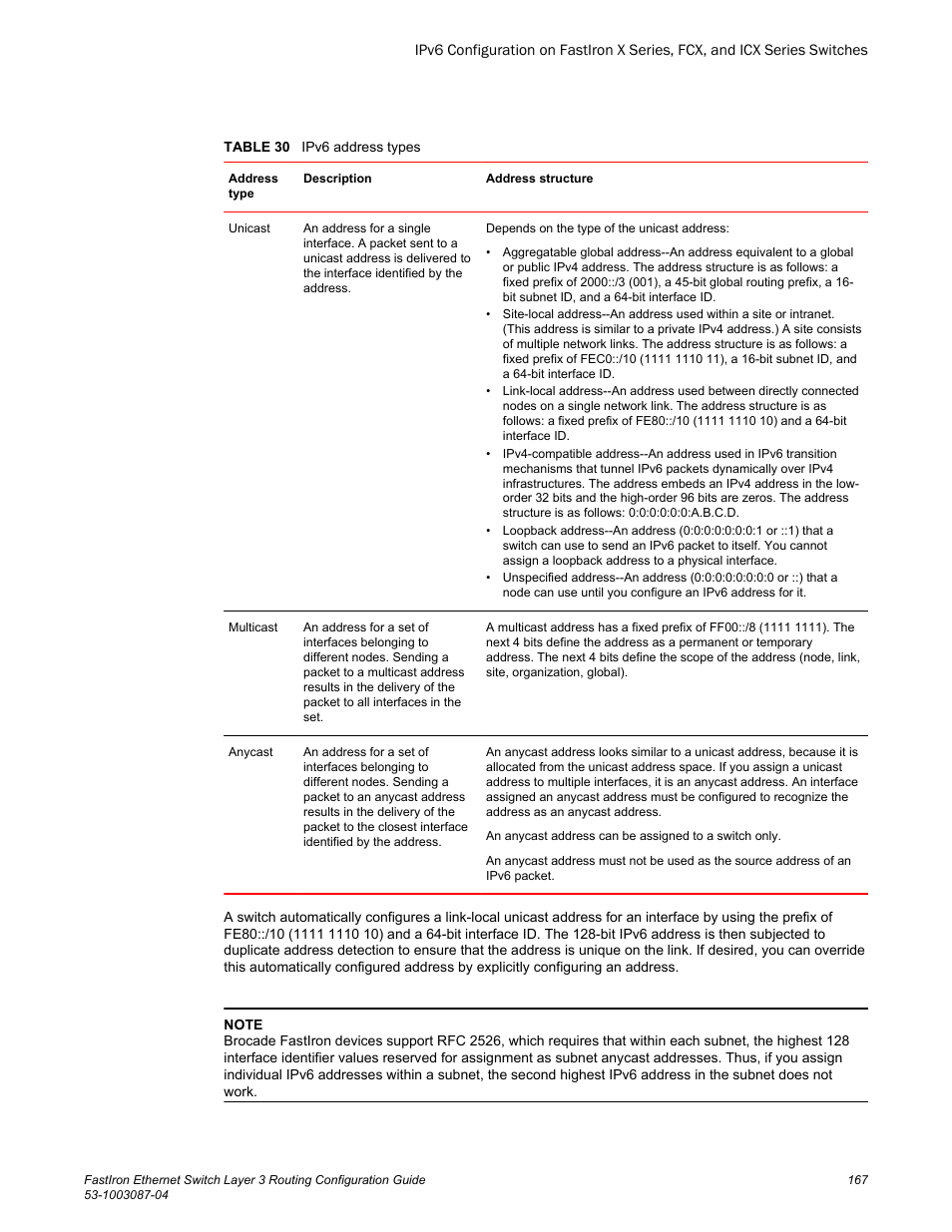 Brocade FastIron Ethernet Switch Layer 3 Routing Configuration Guide User Manual | Page 167 / 672