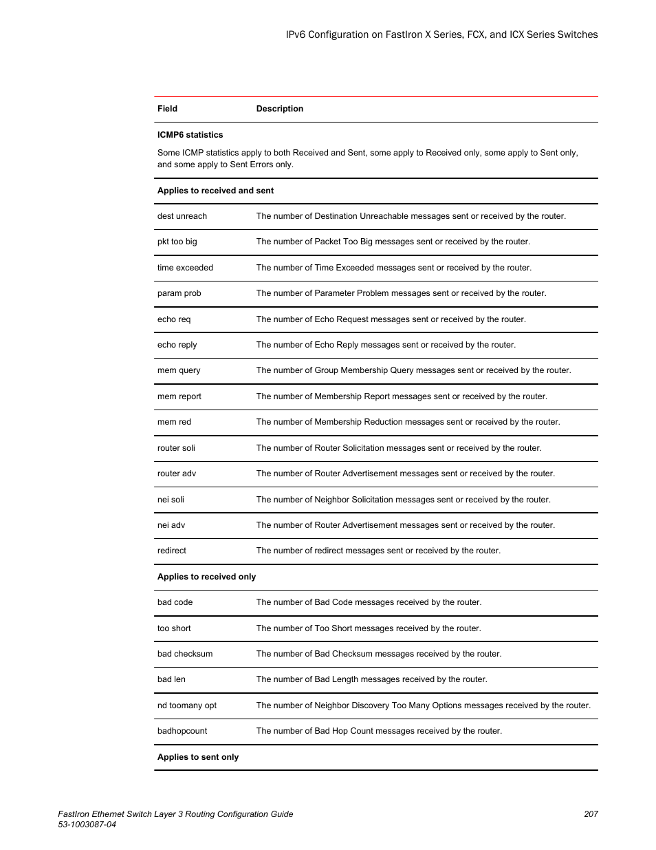 Brocade FastIron Ethernet Switch Layer 3 Routing Configuration Guide User Manual | Page 207 / 672