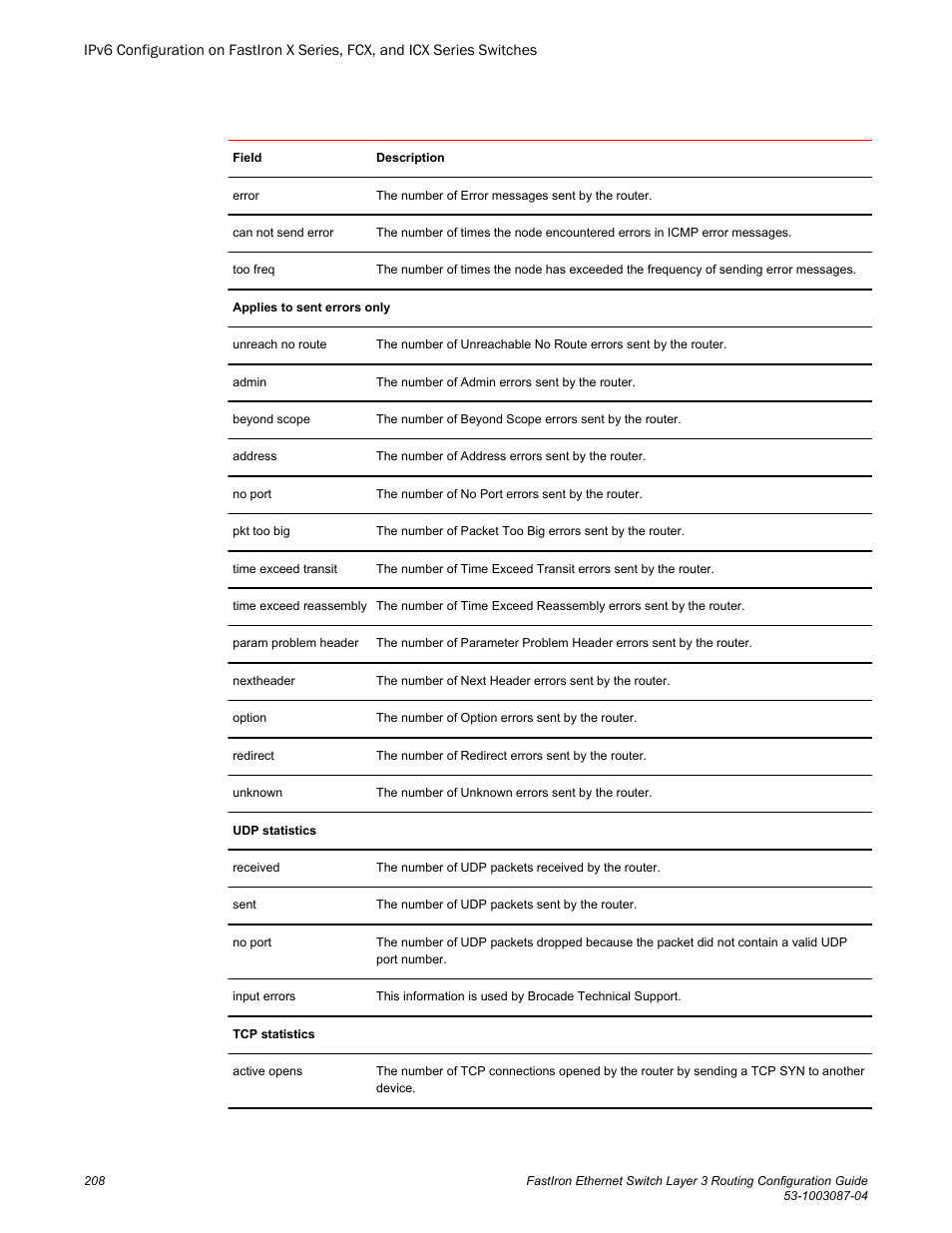 Brocade FastIron Ethernet Switch Layer 3 Routing Configuration Guide User Manual | Page 208 / 672