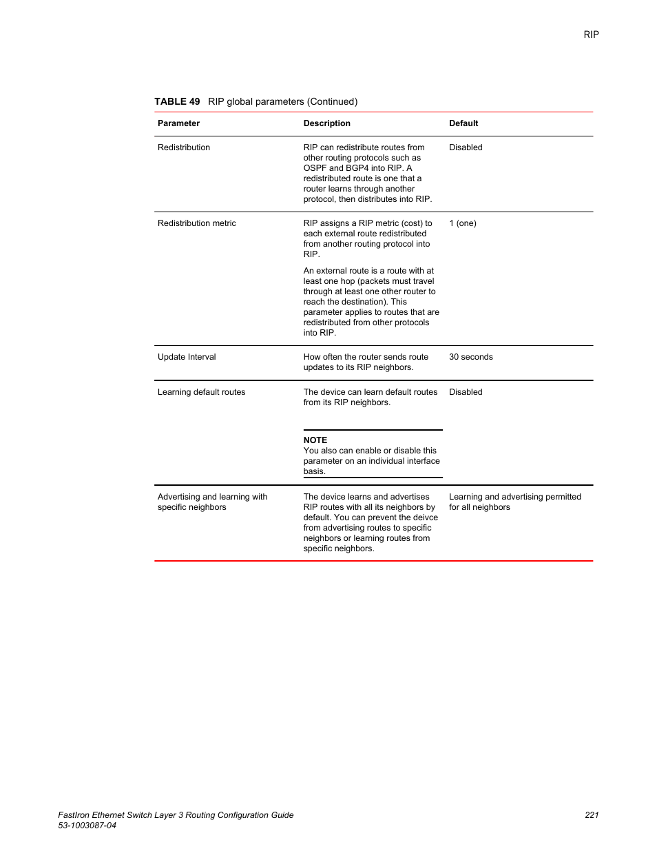 Brocade FastIron Ethernet Switch Layer 3 Routing Configuration Guide User Manual | Page 221 / 672