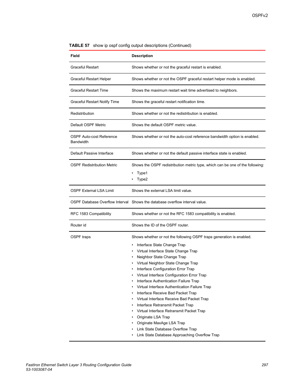 Brocade FastIron Ethernet Switch Layer 3 Routing Configuration Guide User Manual | Page 297 / 672