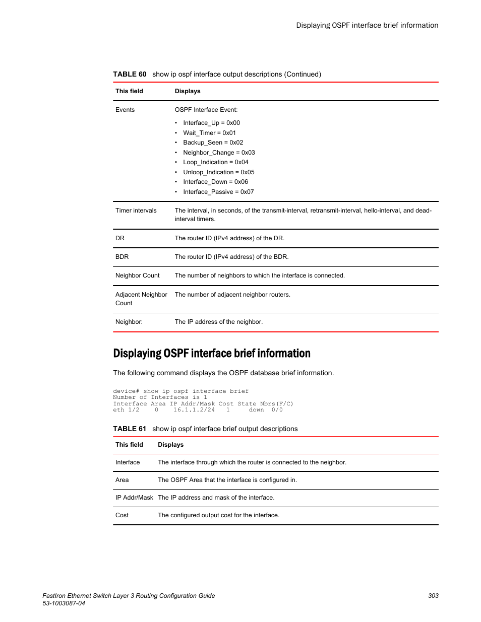 Displaying ospf interface brief information | Brocade FastIron Ethernet Switch Layer 3 Routing Configuration Guide User Manual | Page 303 / 672