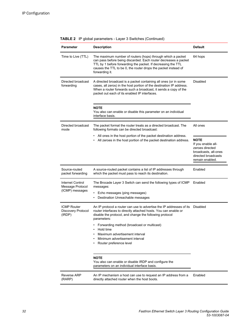 Brocade FastIron Ethernet Switch Layer 3 Routing Configuration Guide User Manual | Page 32 / 672