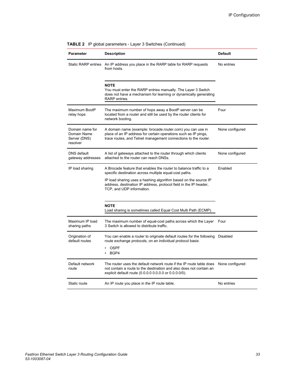 Brocade FastIron Ethernet Switch Layer 3 Routing Configuration Guide User Manual | Page 33 / 672