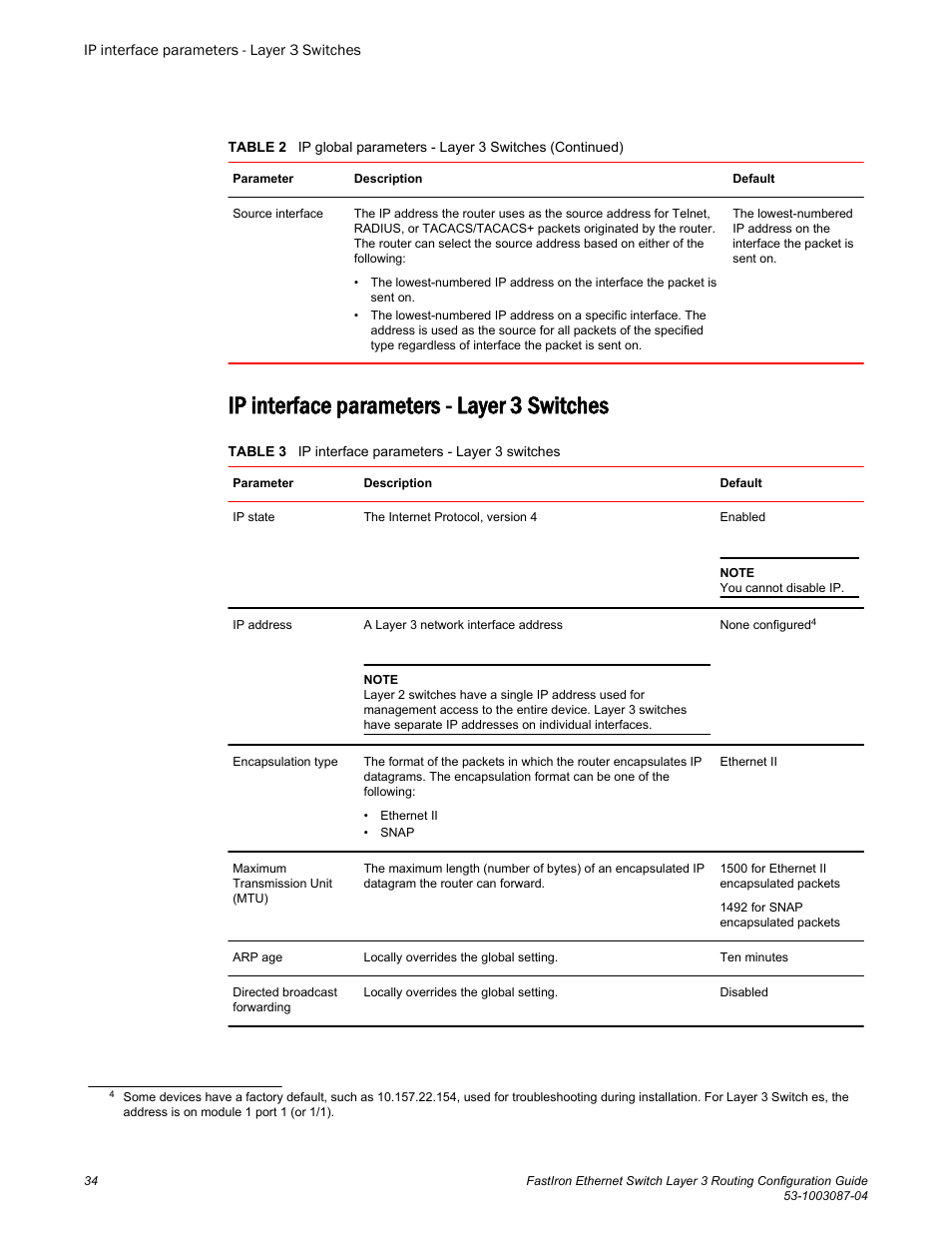 Ip interface parameters - layer 3 switches | Brocade FastIron Ethernet Switch Layer 3 Routing Configuration Guide User Manual | Page 34 / 672