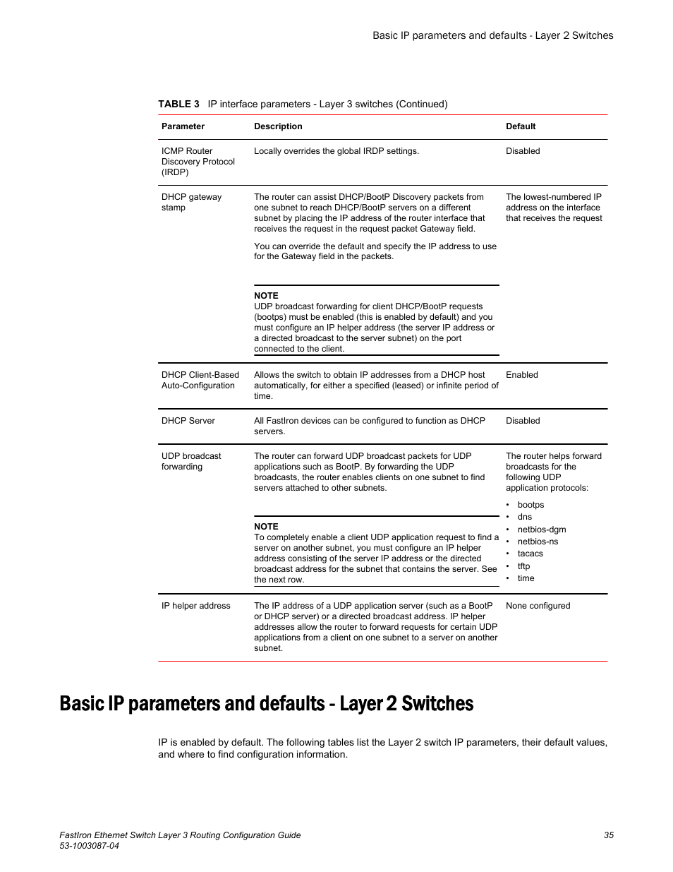 Brocade FastIron Ethernet Switch Layer 3 Routing Configuration Guide User Manual | Page 35 / 672
