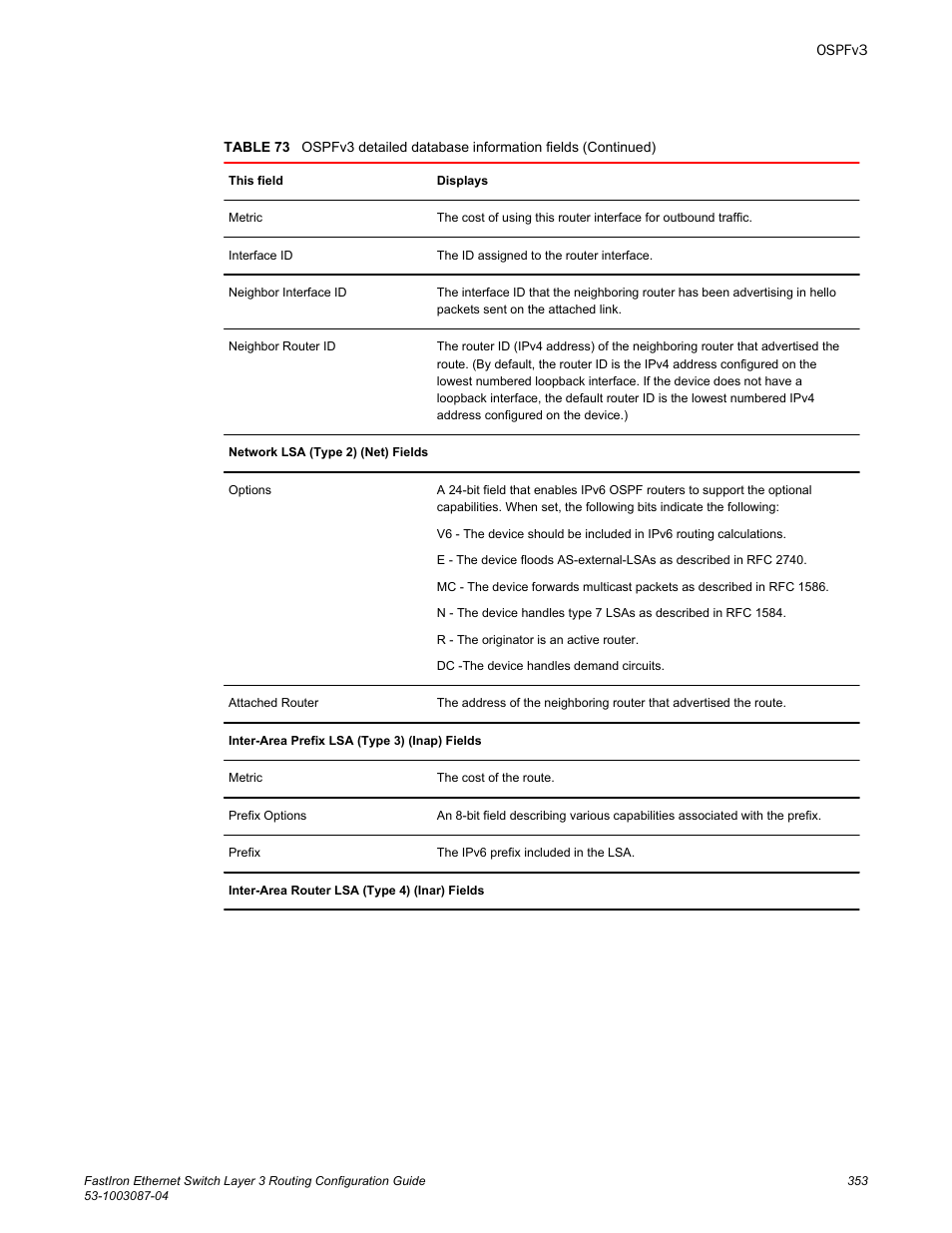 Brocade FastIron Ethernet Switch Layer 3 Routing Configuration Guide User Manual | Page 353 / 672