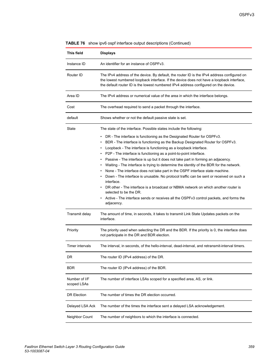 Brocade FastIron Ethernet Switch Layer 3 Routing Configuration Guide User Manual | Page 359 / 672